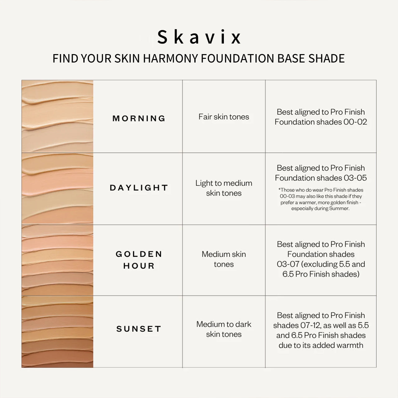 Skin Harmony Foundation